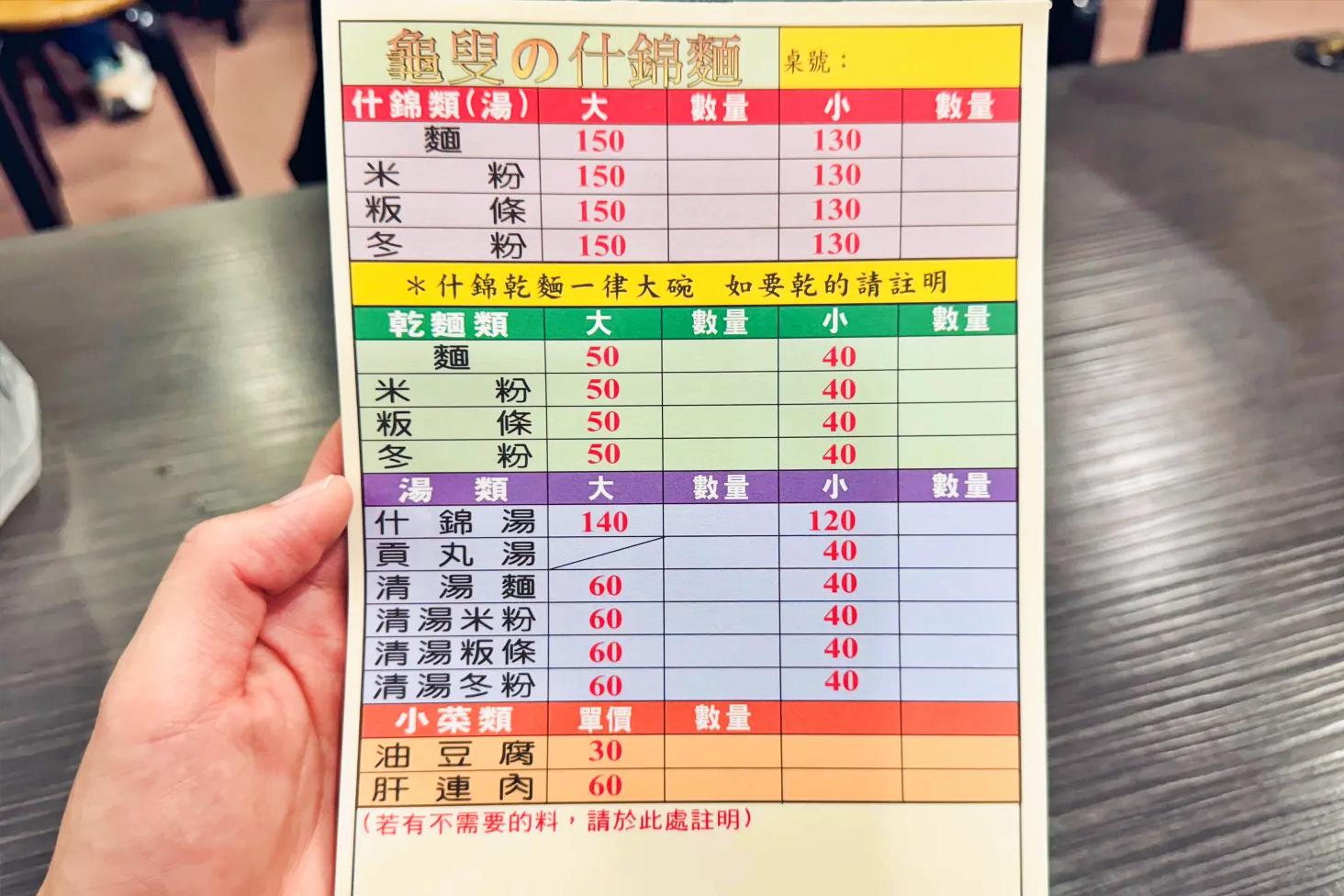 永和美食, 永安市場美食推薦, 龜叟の什錦麵, 龜叟的什錦麵, 龜叟の什錦麵菜單