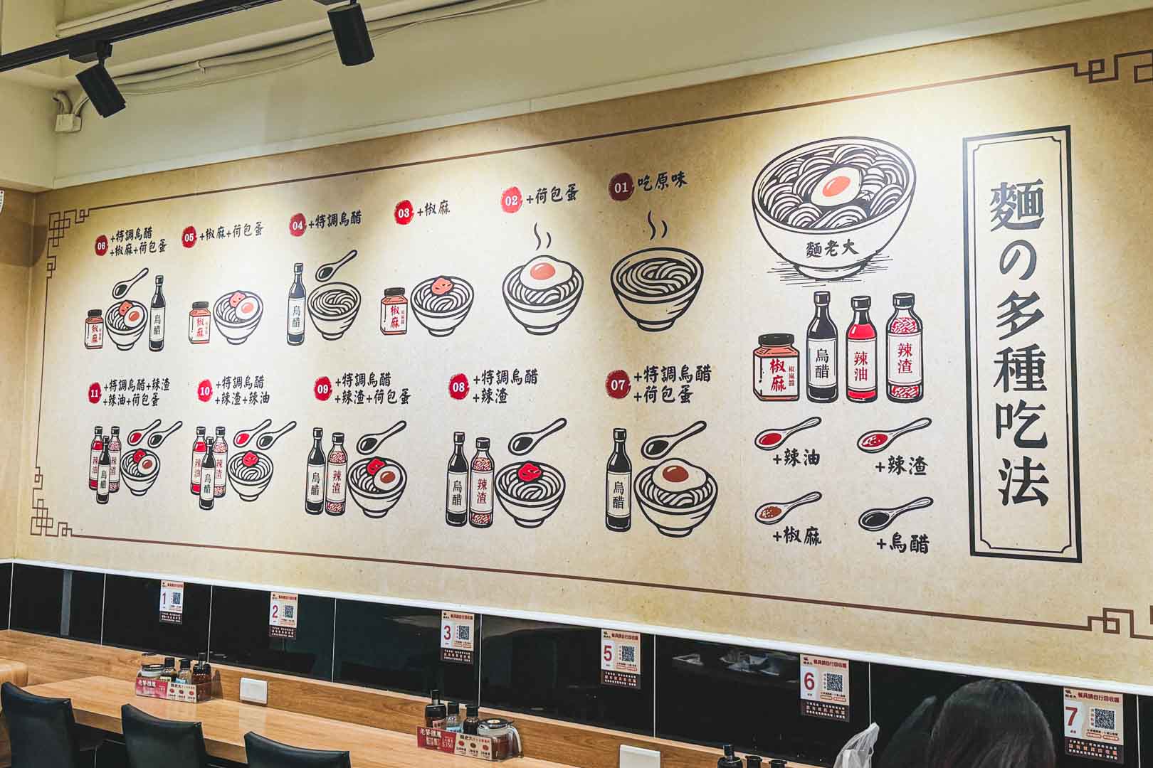 麵老大, 麵老大菜單, 麵老大推薦, 麵老大評價, 中正氣念堂美食, 中正區美食, 肉老大